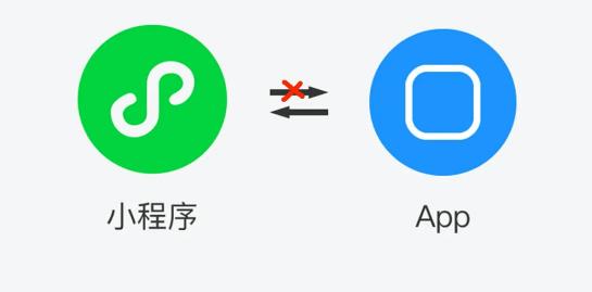 ��ɳApp�������ڳ�ɳ��΢��С����Ŀ����Ѷ�һ����