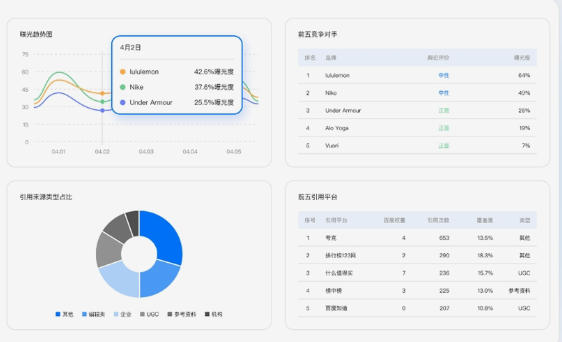 SEO ֮���� GEO���� 00 ��ʼ���� AI �µ��� ��վ��ô��GEO��SEO